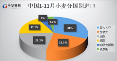 <strong>2024中美农产物进出口对比：美国进口18</strong>